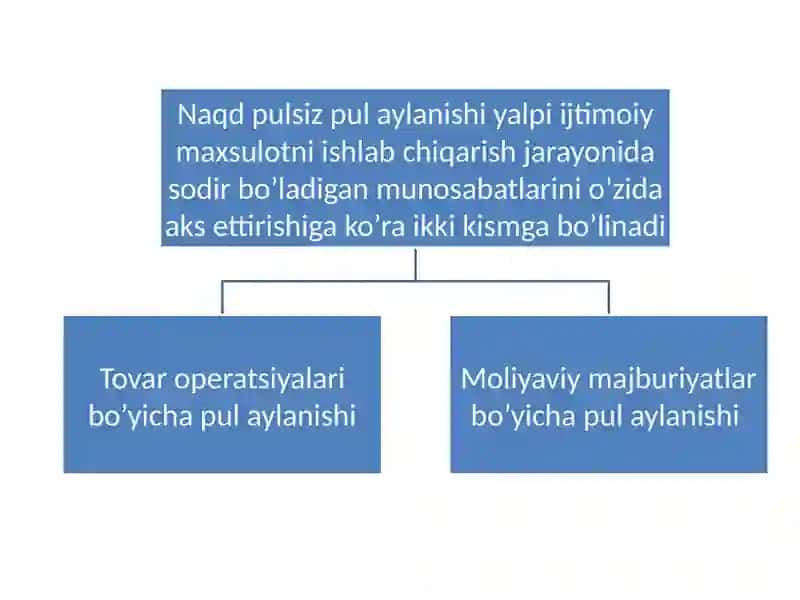Naqdpulsiz Hisob - Kitoboperatsiyalari Hisobi 3