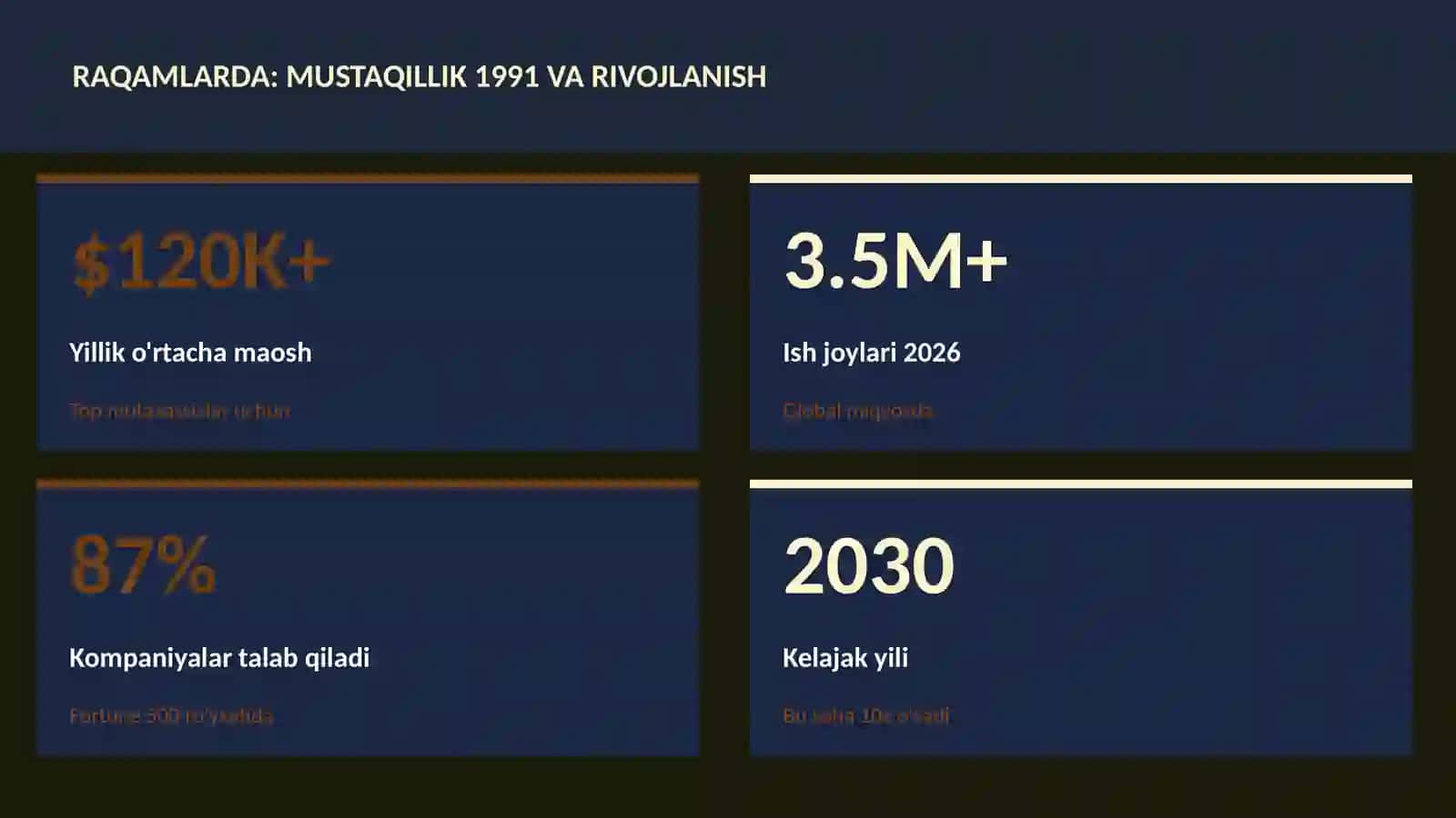 Mustaqillik 1991 va rivojlanish 3