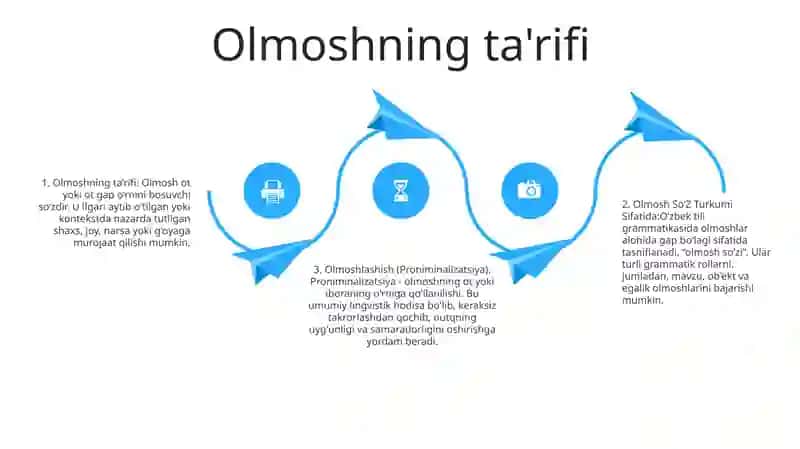 Olmosh Soʻz Turkumi Sifatida 3