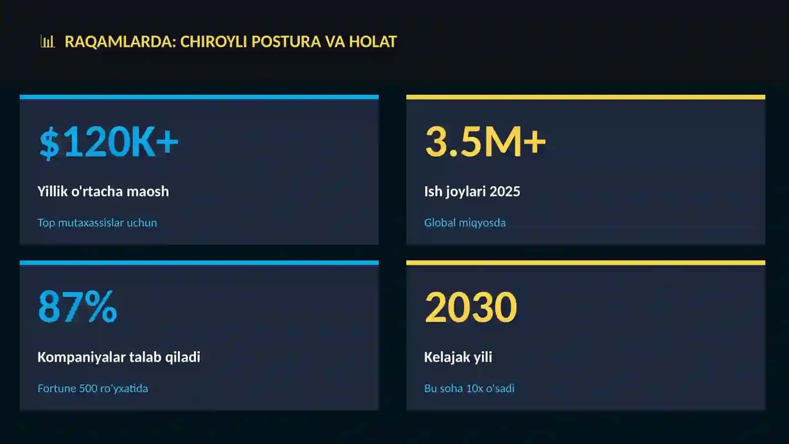 Chiroyli postura va holat 3