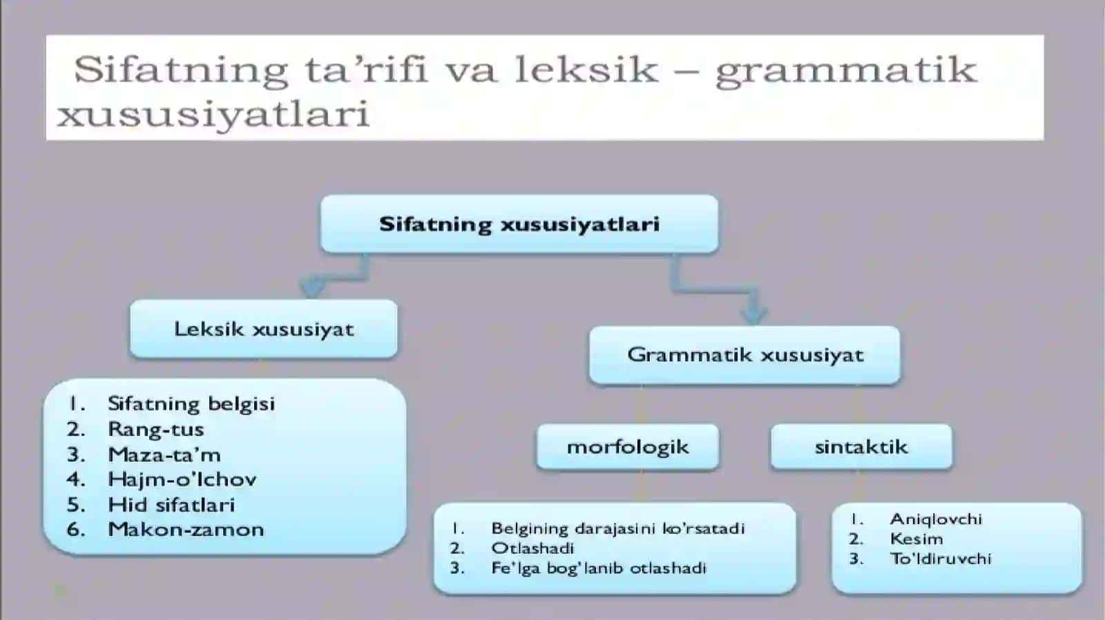 Sifat va uning turlari 3