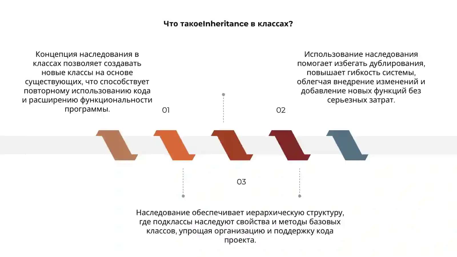 Концепция наследования в классах 3