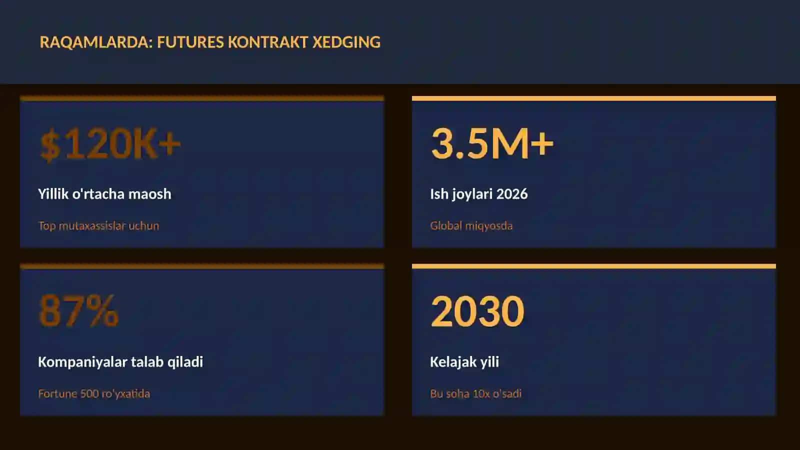 MOLIYA VA INVESTITSIYA 2026 3