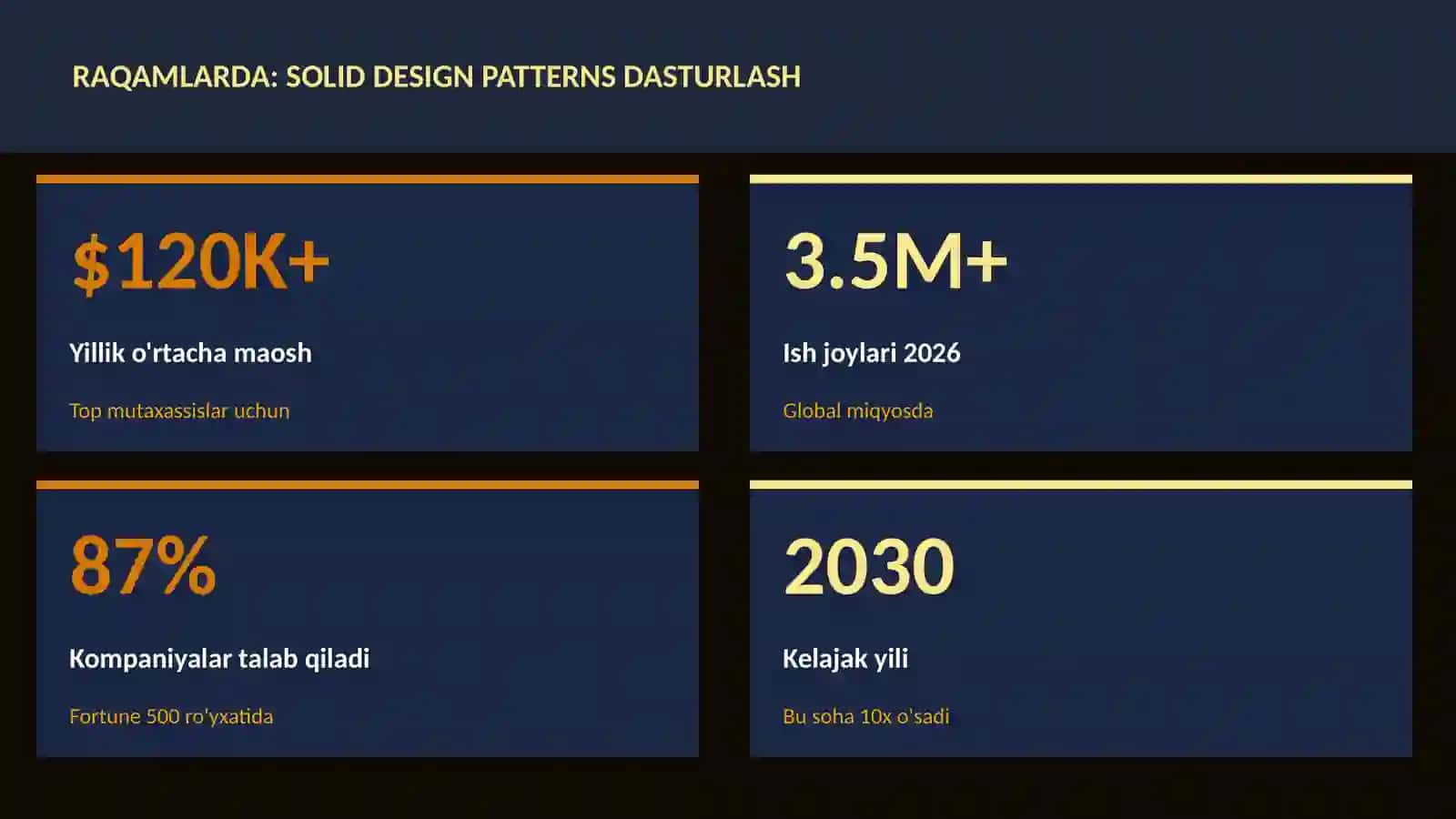 SOLID design patterns dasturlash 3