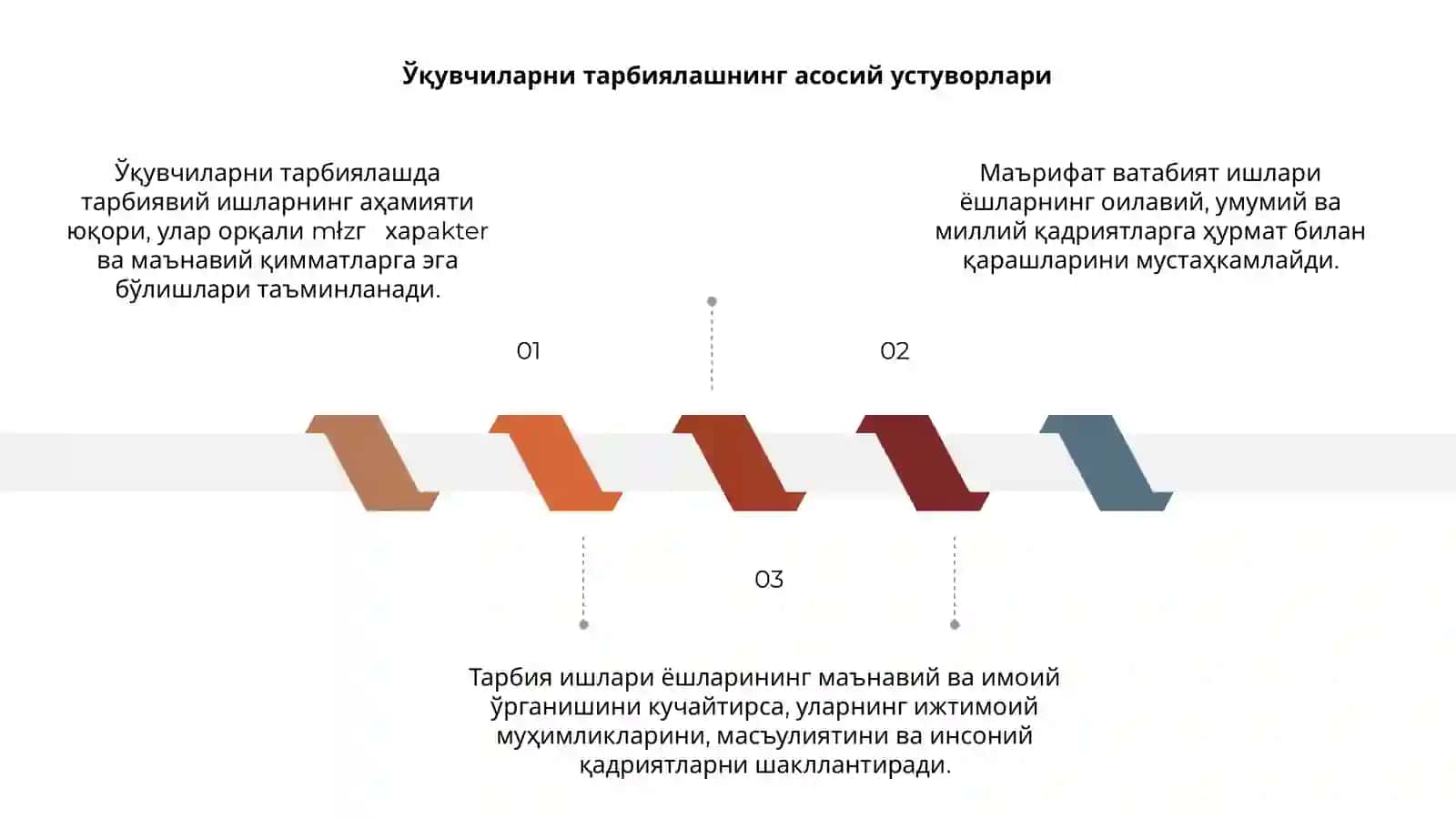 Ўқувчиларни тарбиялашда тарбиявий ишларнинг аҳамияти 3