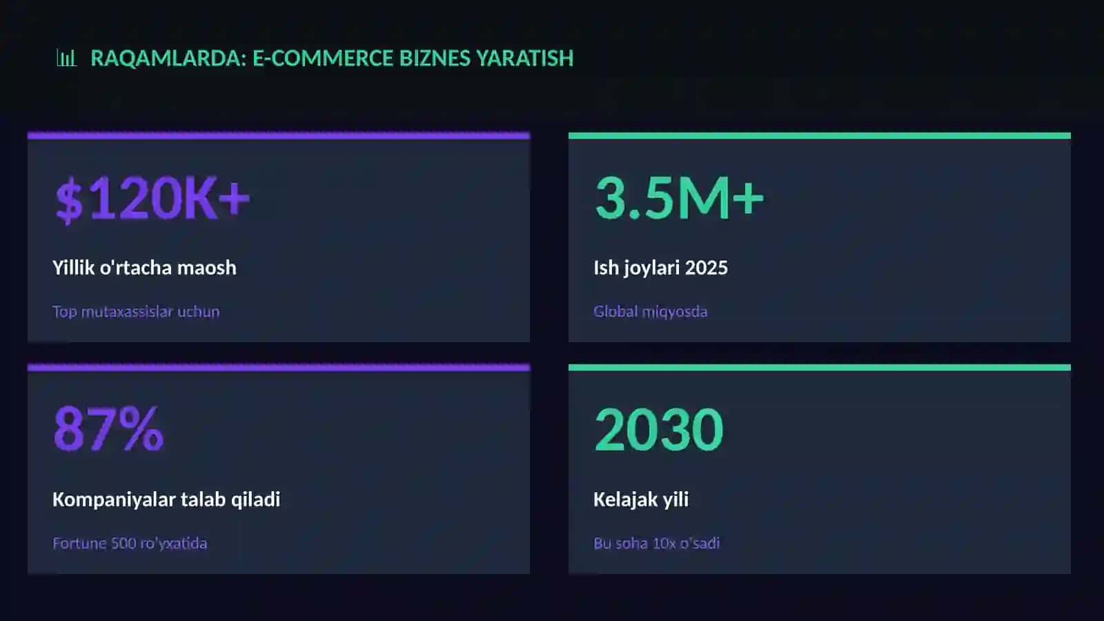 E-commerce biznes yaratish 3
