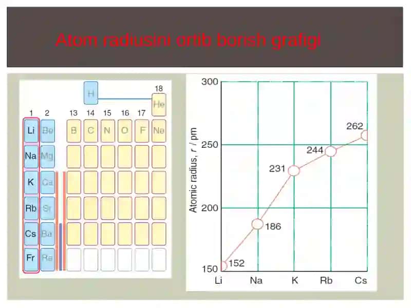 Birinchi guruh elementlari  (Ishqoriy metallar) 3