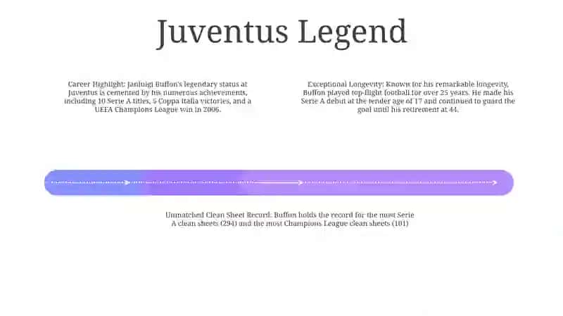 Goalkeper Janluiji Buffon 3