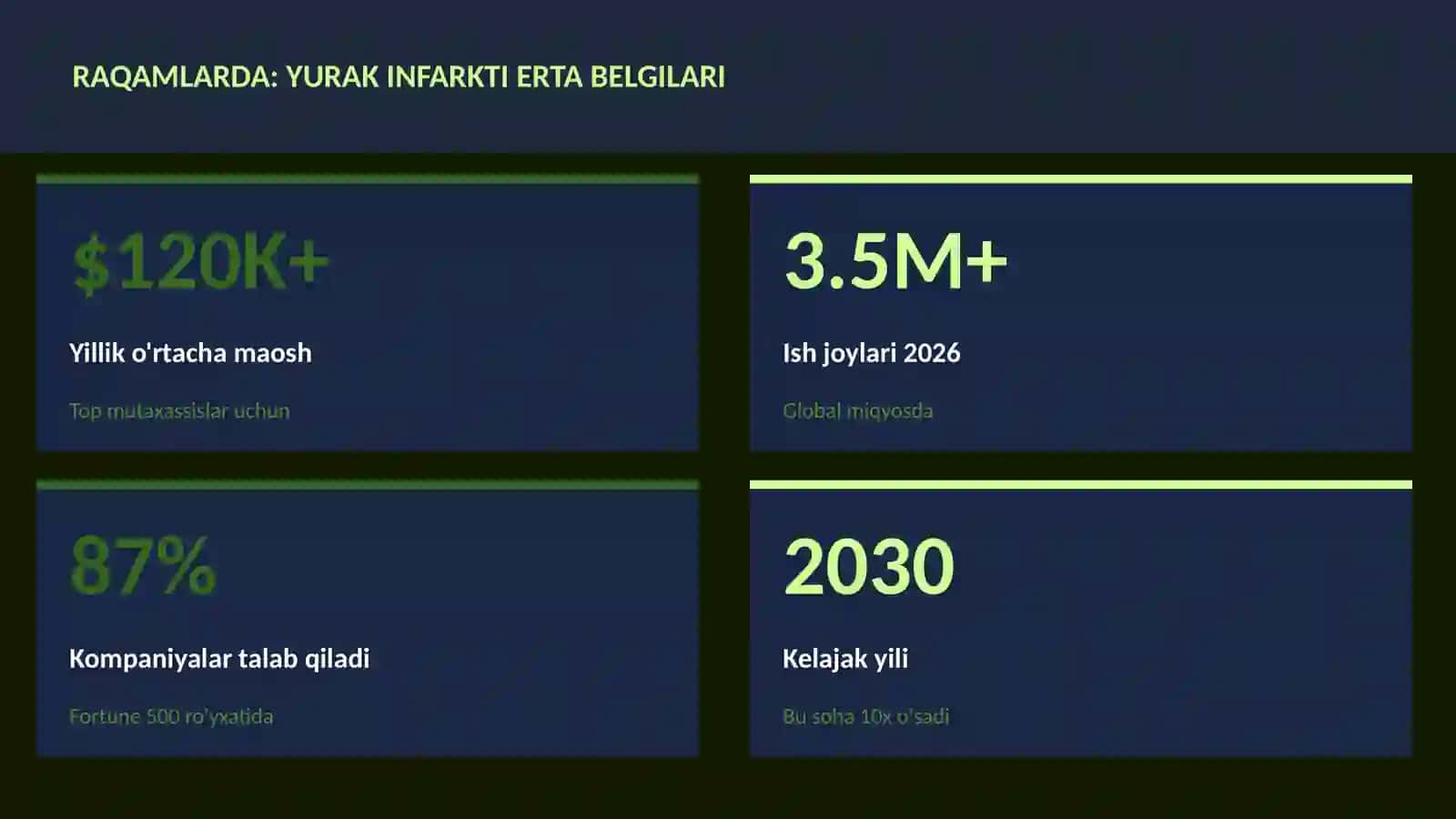 Yurak infarkti erta belgilari 3