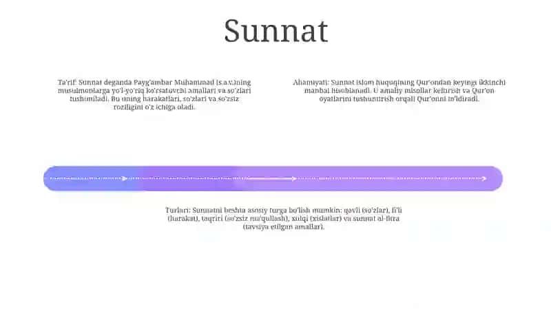 Islom Dinining Manbalari 3