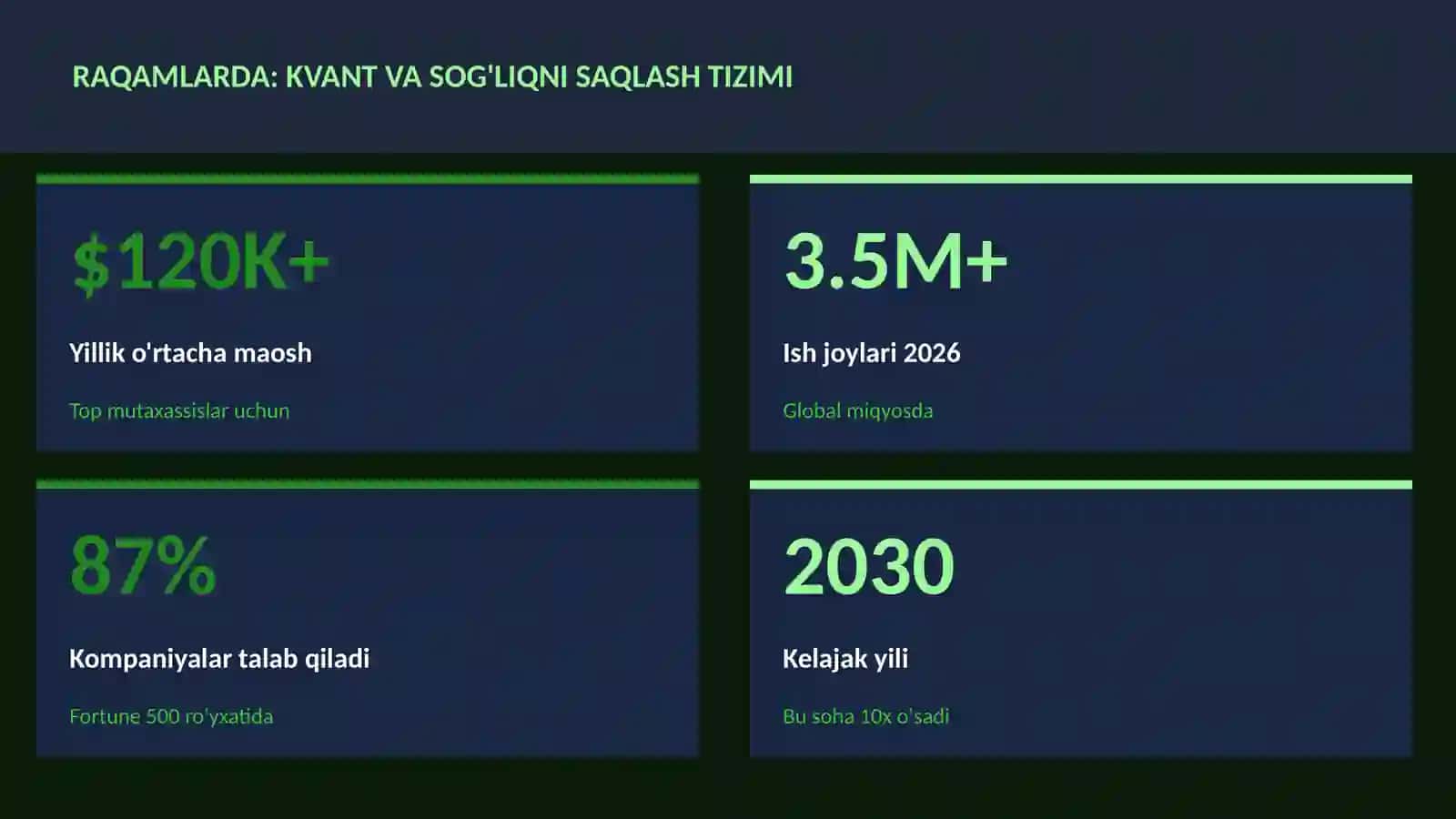 Kvant va sog'liqni saqlash tizimi 3