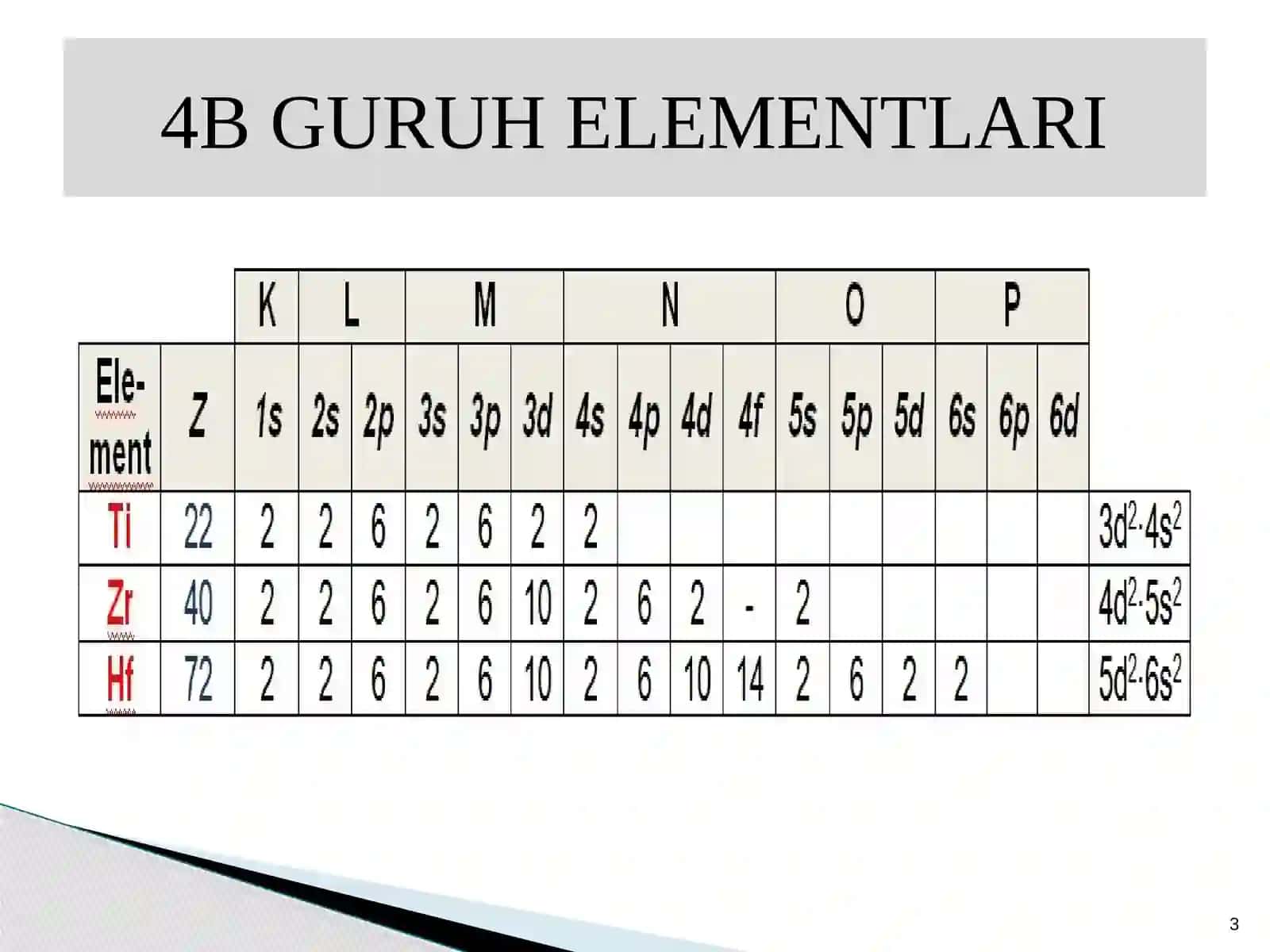 To‘rtinchi  guruhning  d-elementlari 3