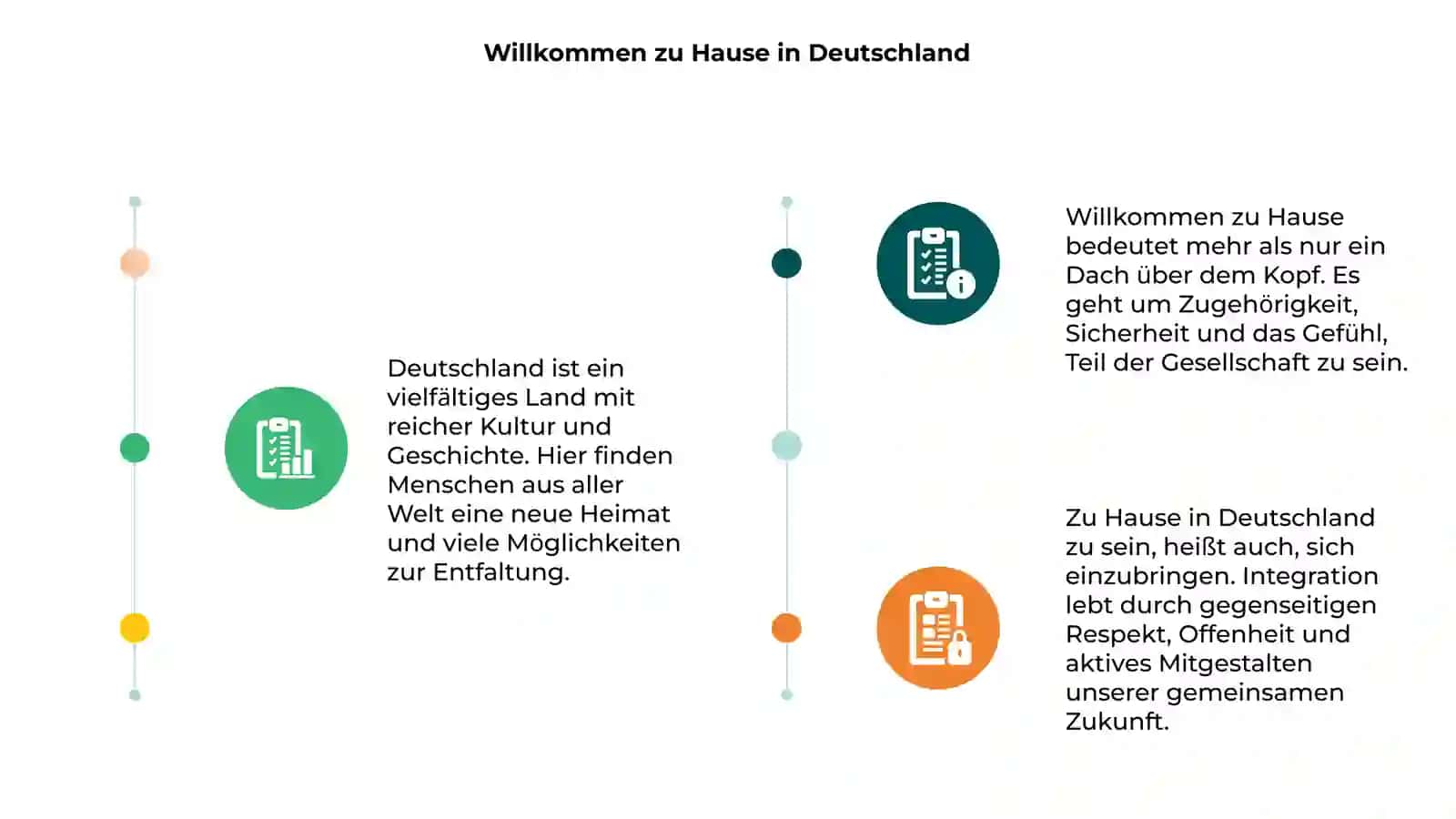 Zu Hause in Deutschland 3