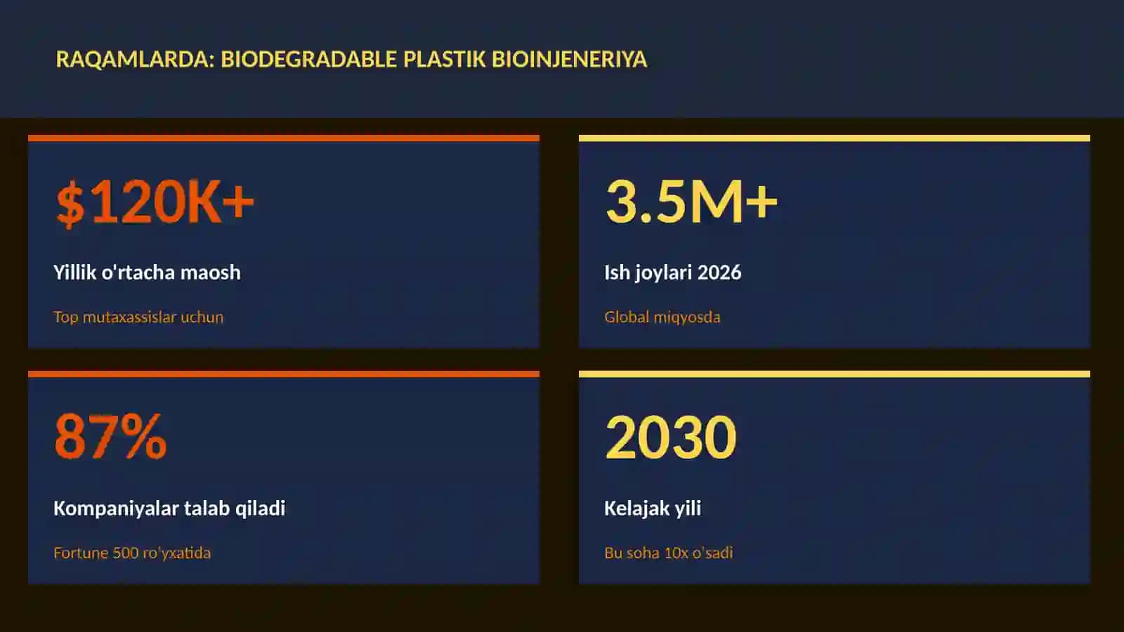 BIOTEXNOLOGIYA VA GENOMIKA 3