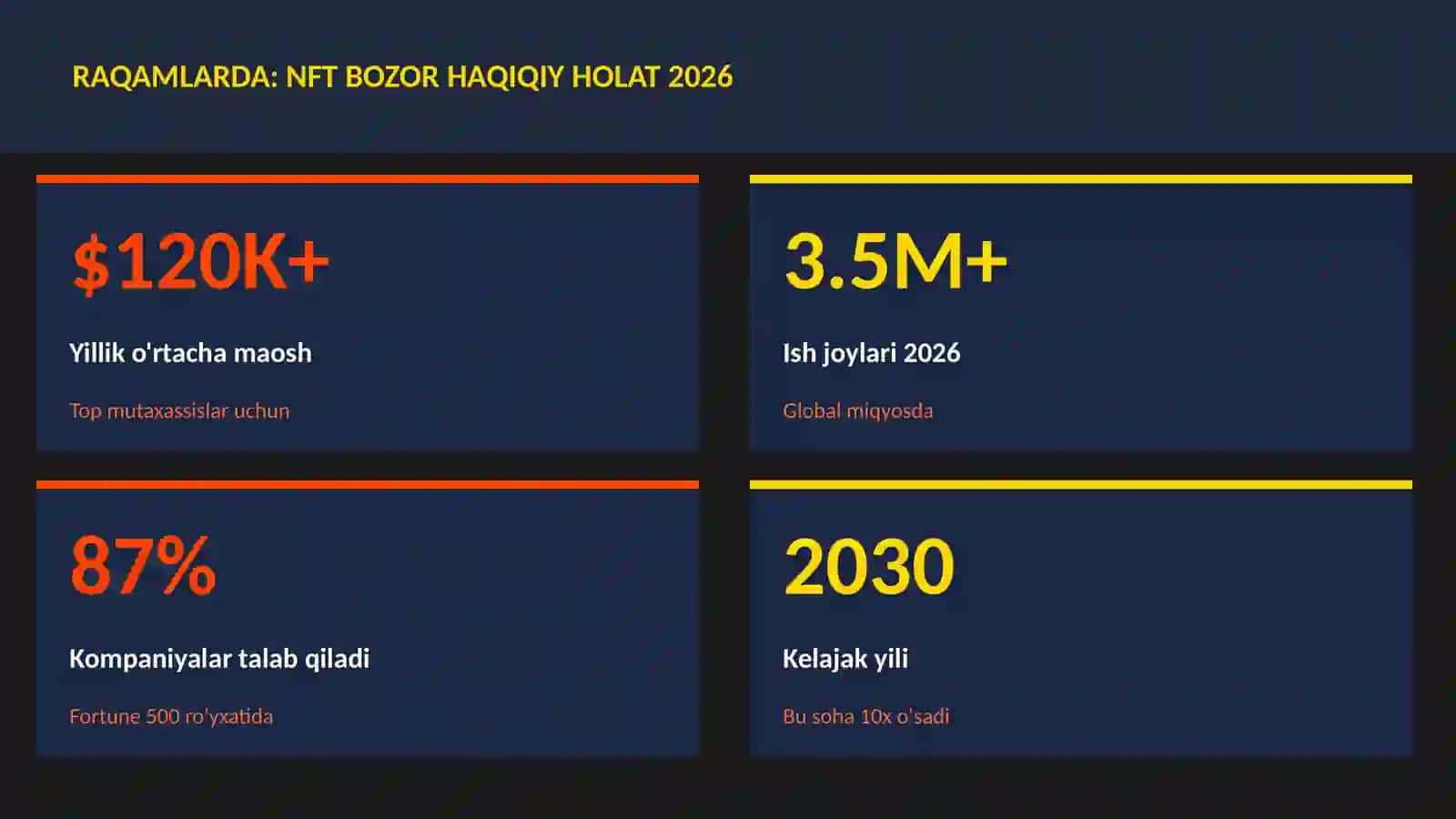 MOLIYA VA INVESTITSIYA 2026 3