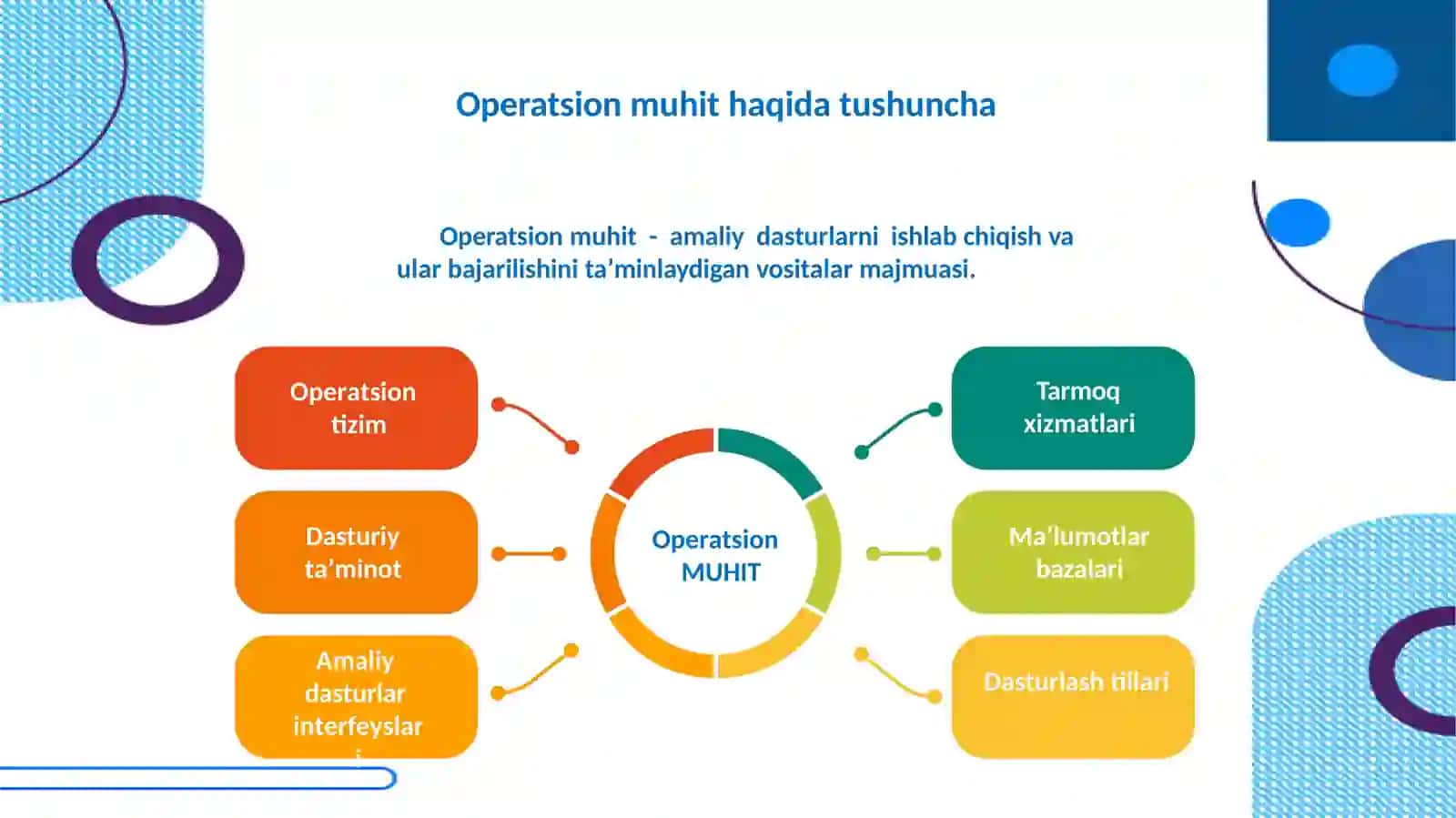 OPERATSION TIZIMLAR 3