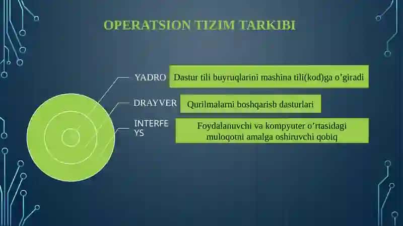 Operatsion tizimlar 3