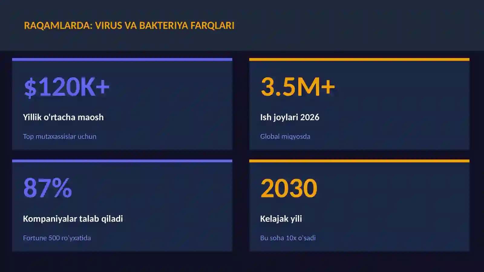 Virus va bakteriya farqlari 3