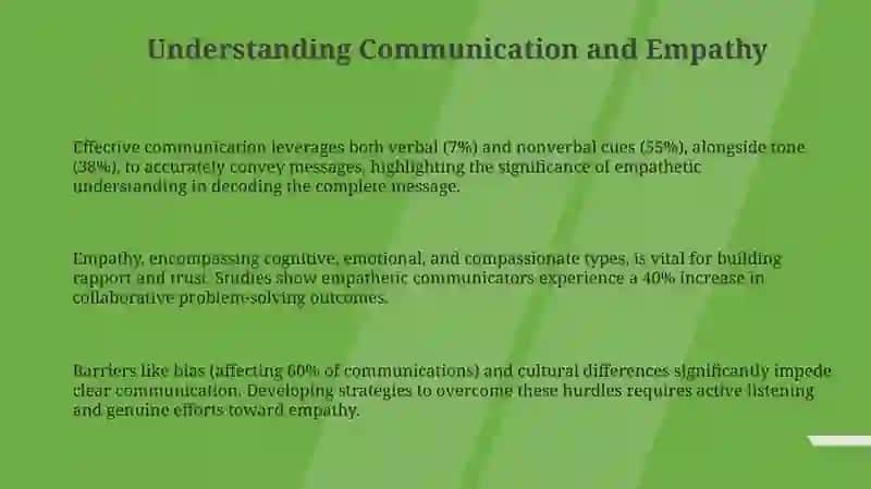 Communication Skills & Empathy Presentation 3