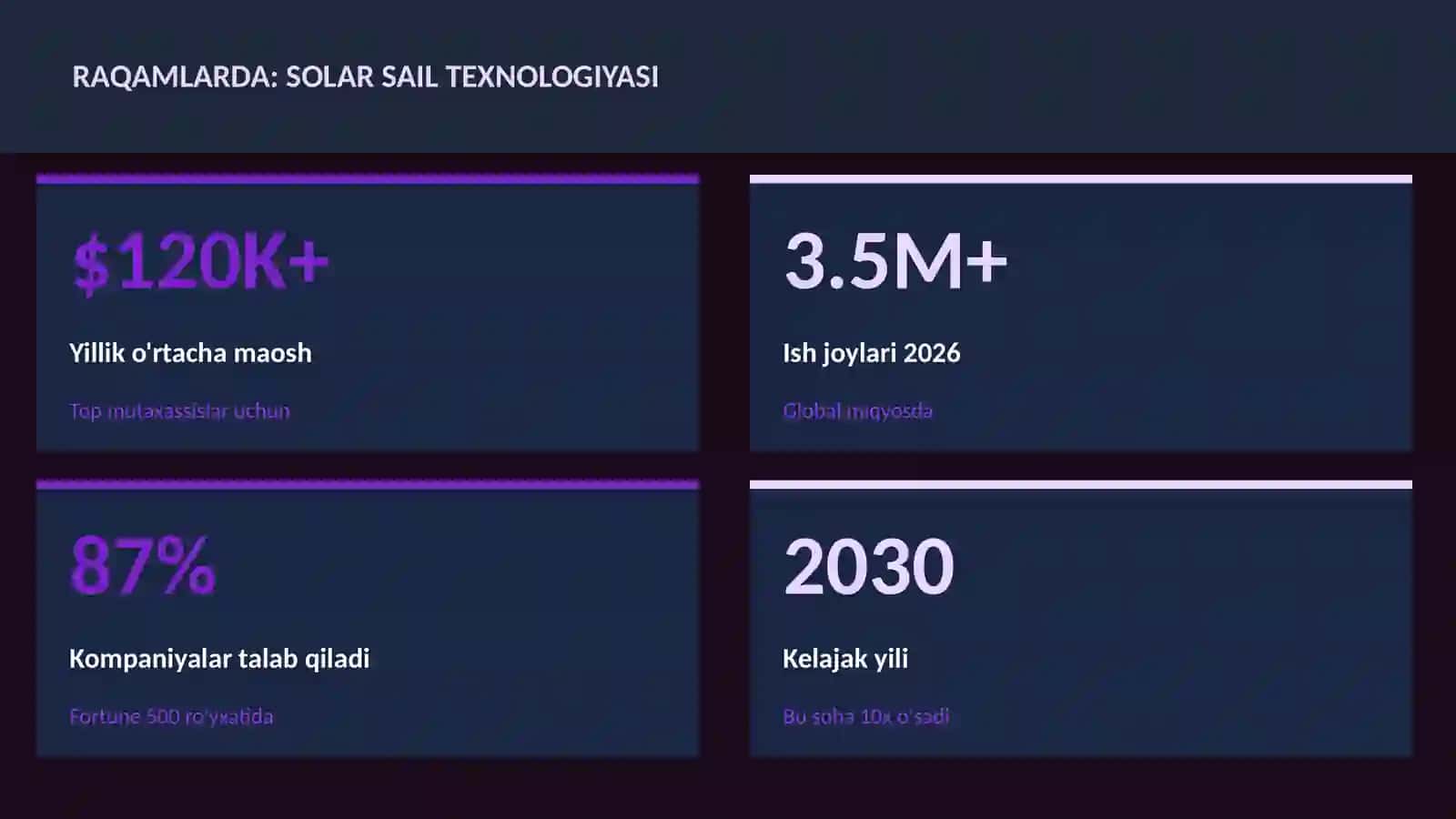 Solar sail texnologiyasi 3