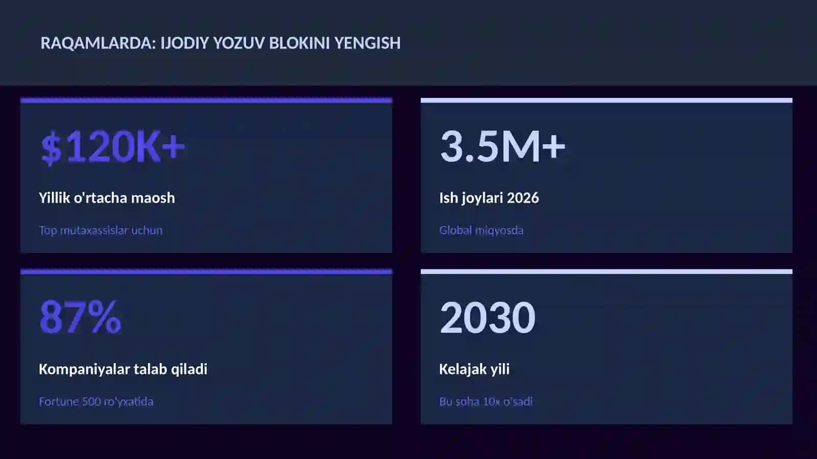 ADABIYOT VA YOZUV 3