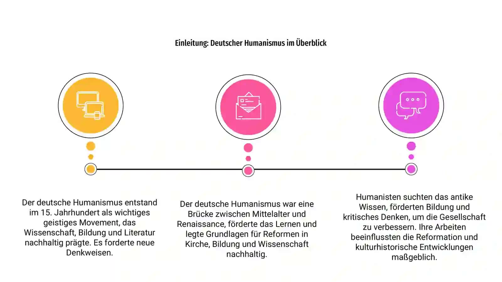 Reformationsliteratur. Der deutsche Humanismus 3