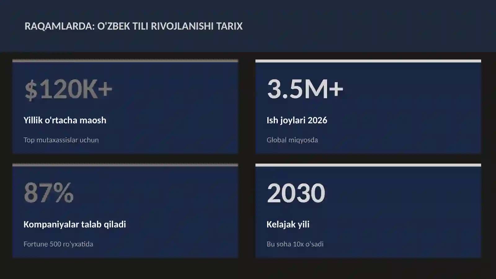 O'zbek tili rivojlanishi tarix 3