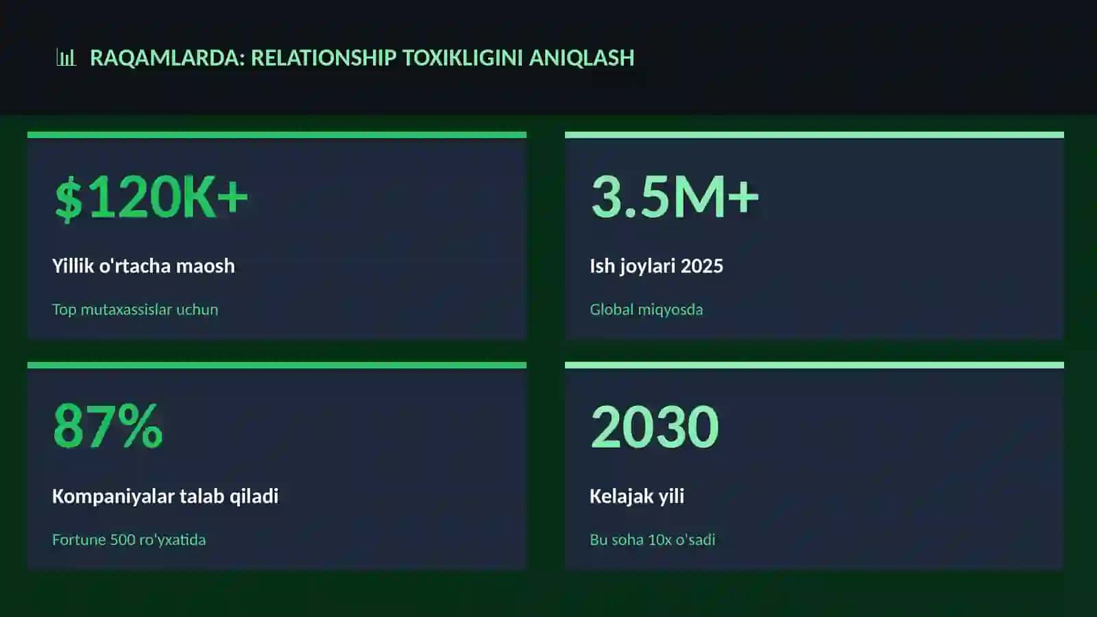 Relationship toxikligini aniqlash 3