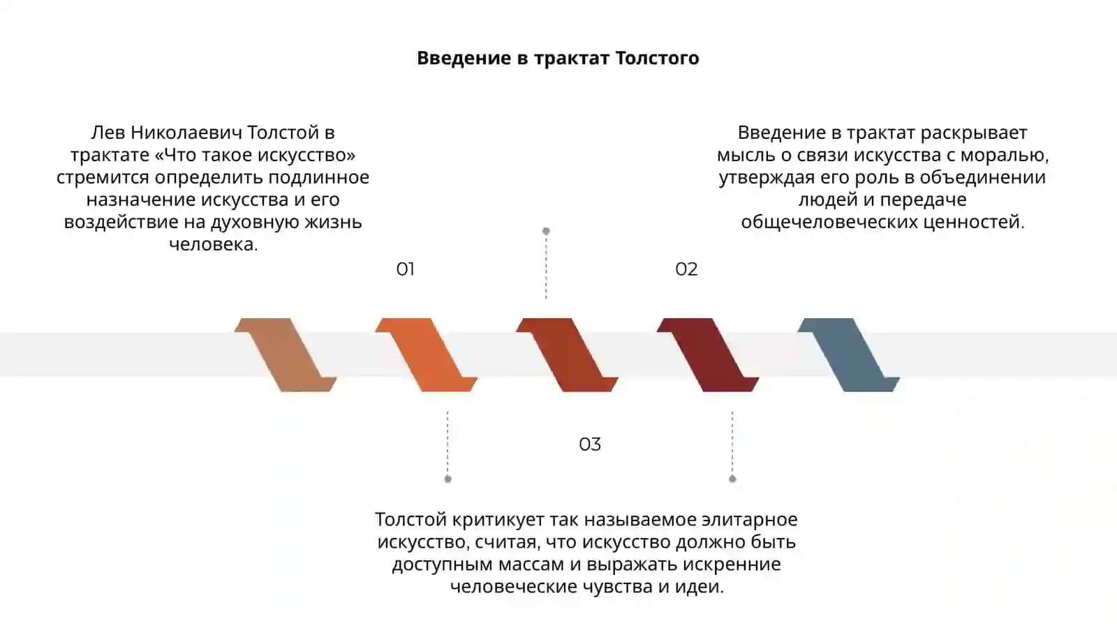 Л.Н.Толстой "Что такое искусство" 3