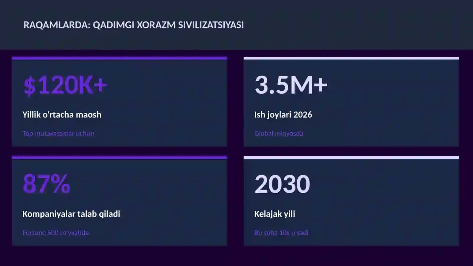 Qadimgi Xorazm sivilizatsiyasi 3