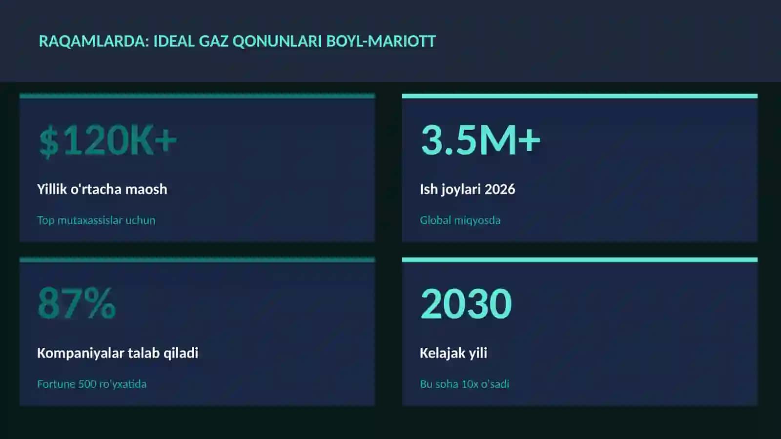 Ideal gaz qonunlari Boyl-Mariott 3
