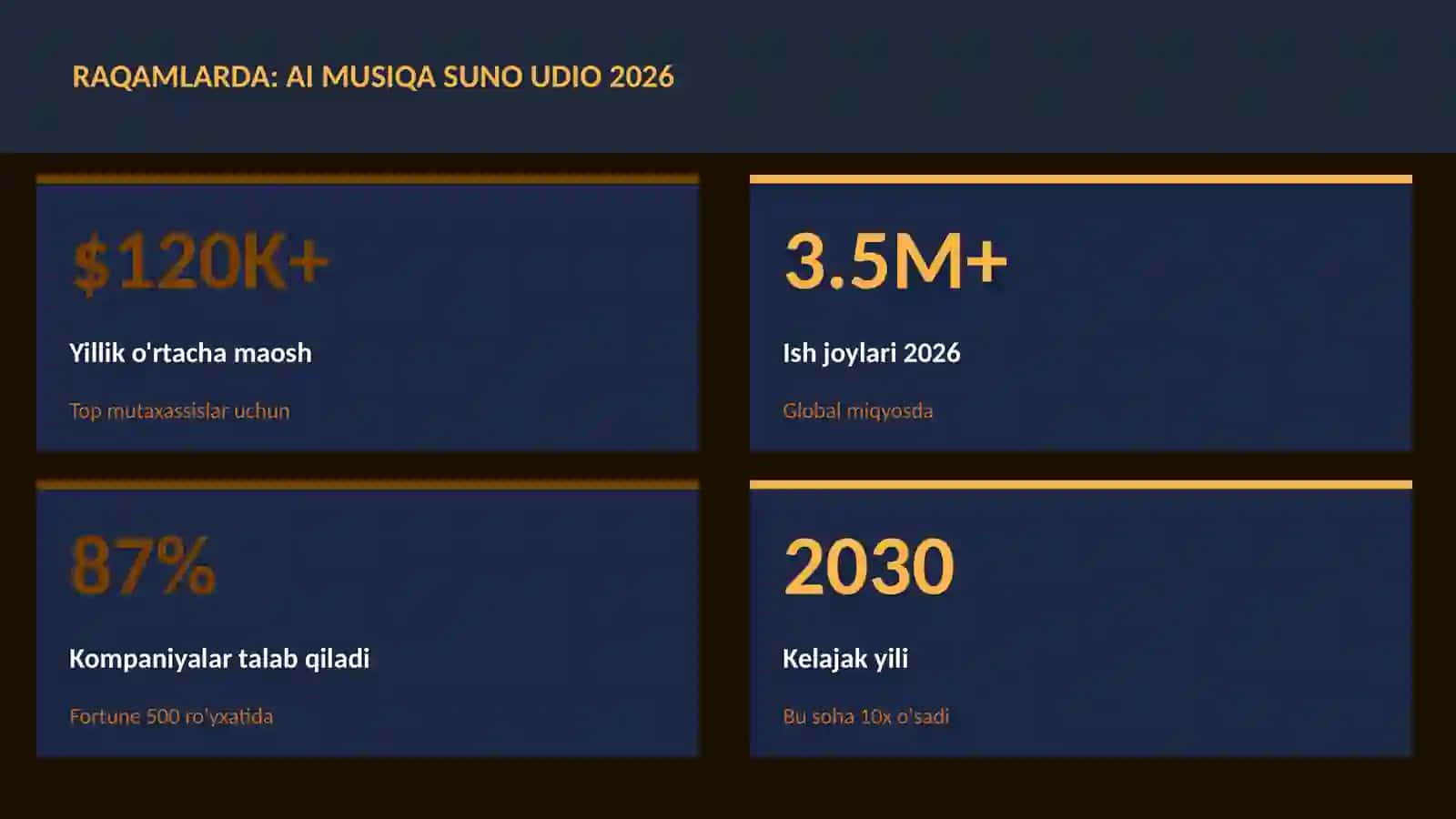 AI musiqa Suno Udio 2026 3