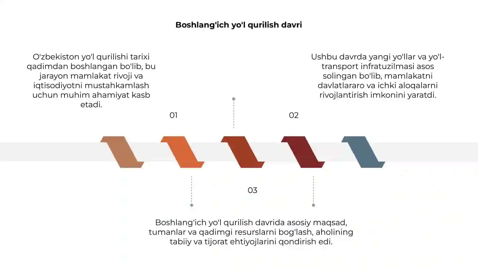 O'zbekistondagi yo'l qurilishi tarixi 3