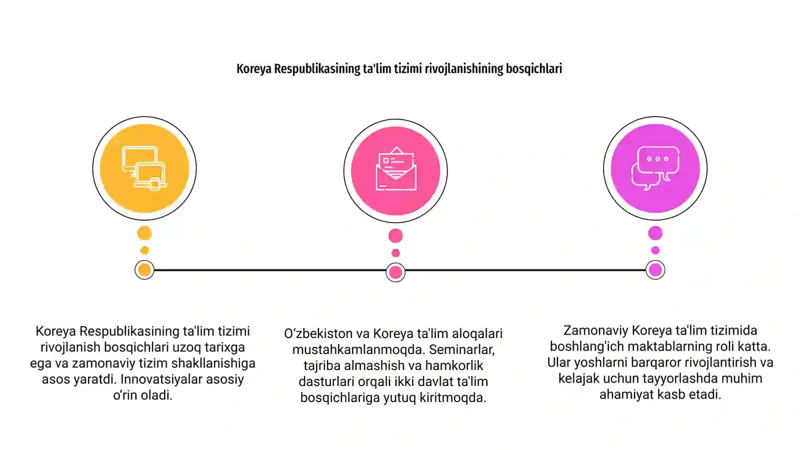 Koreya ta'lim tizimi rivojlanishi 3