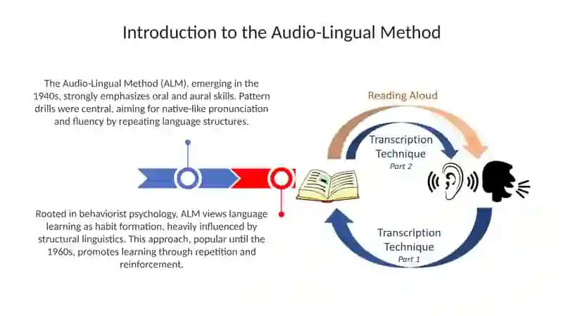 The Audio-Lingual Method(ALM) 3