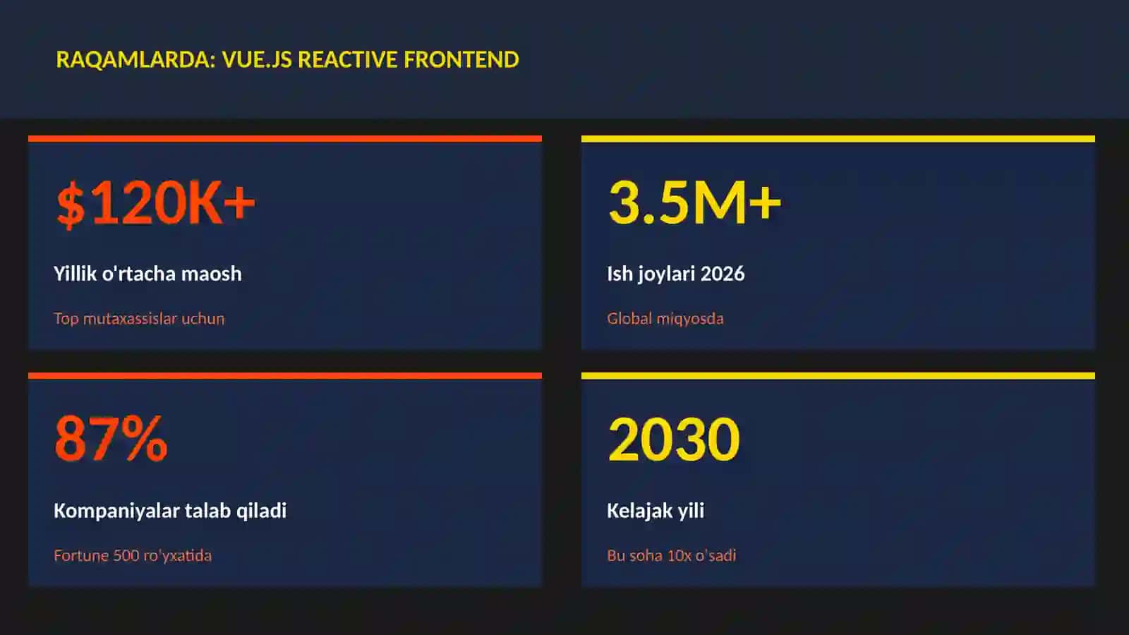 Vue.js reactive frontend 3