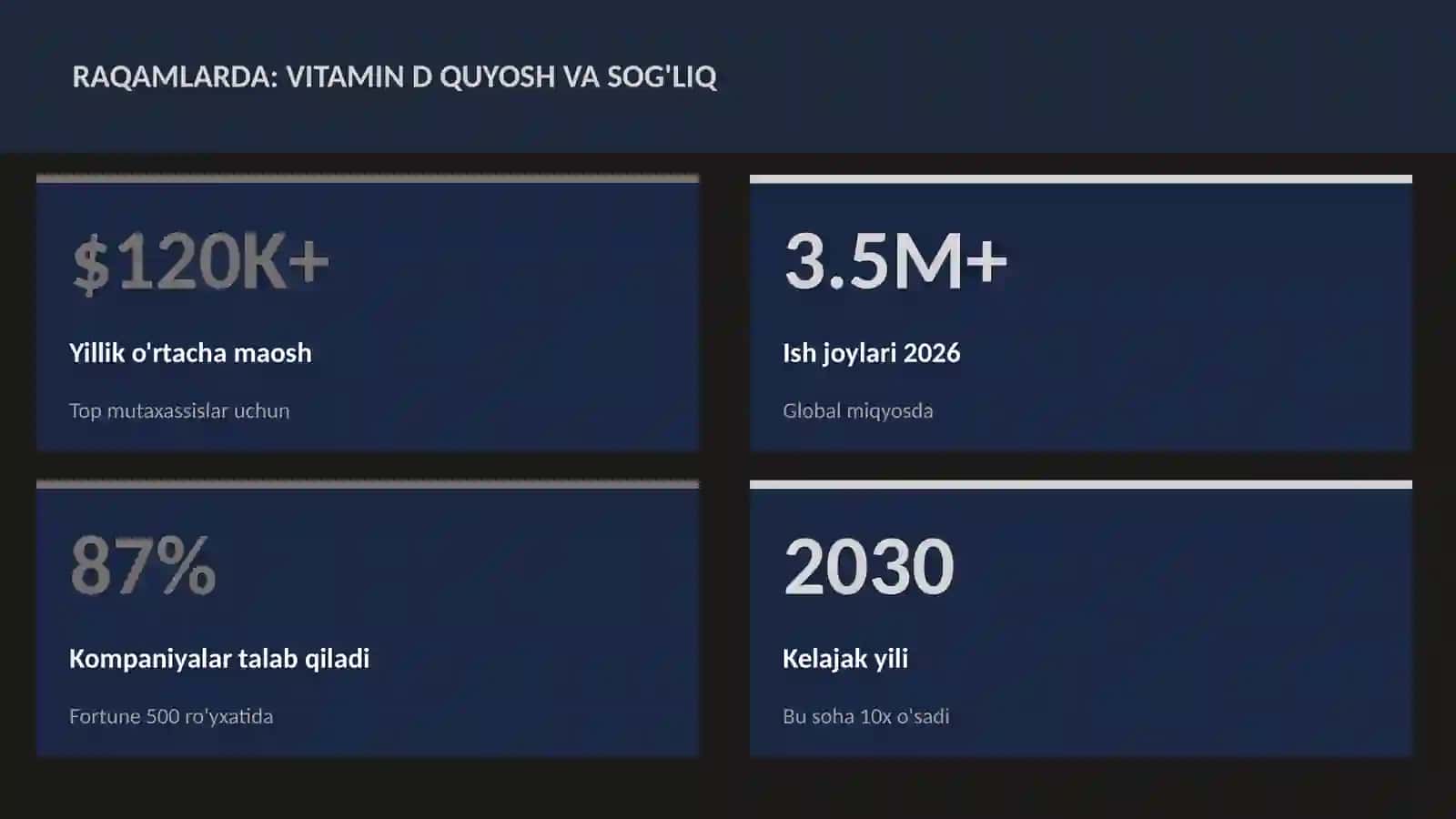 Vitamin D quyosh va sog'liq 3
