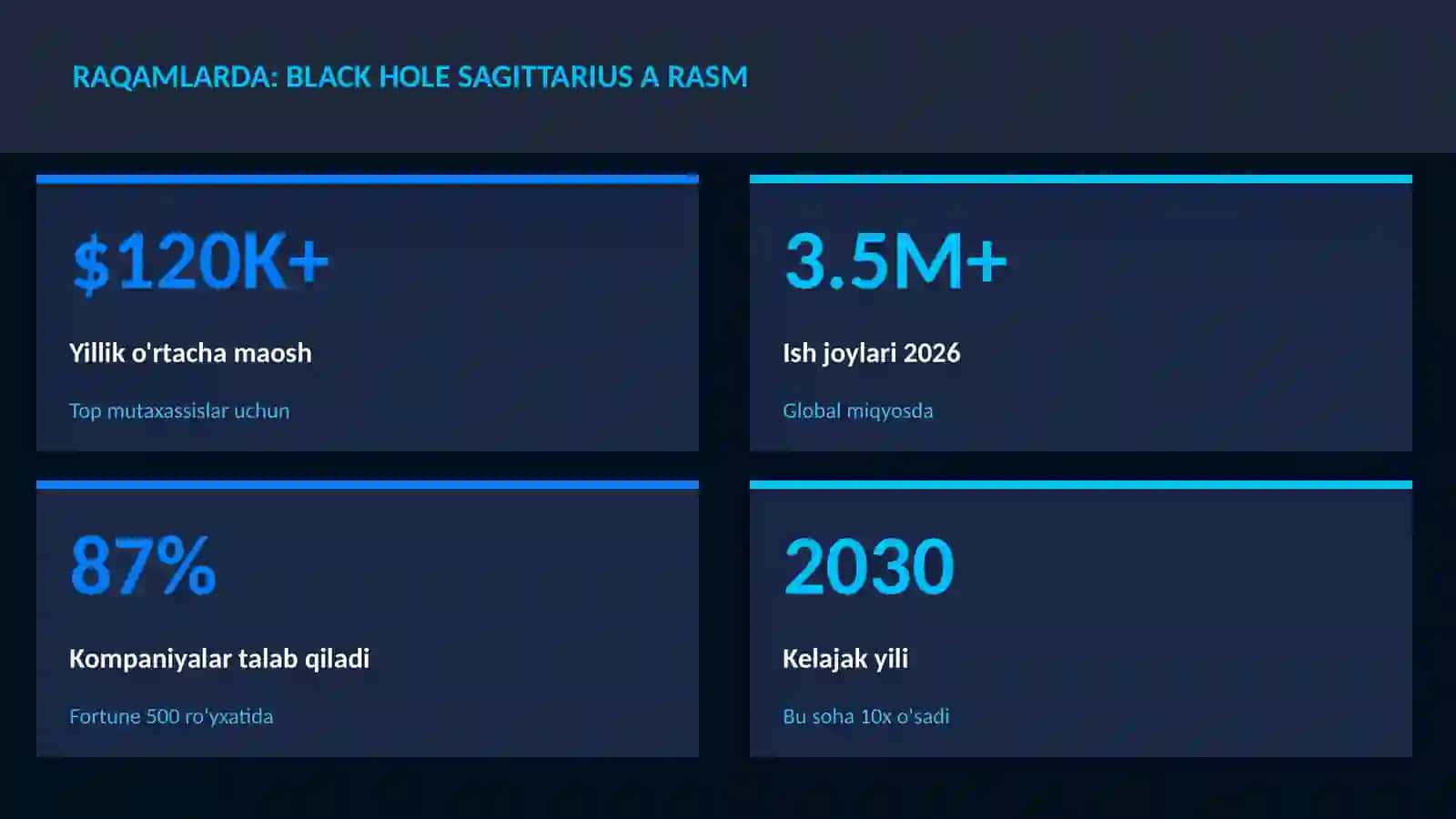 KOSMIK TEXNOLOGIYALAR 3