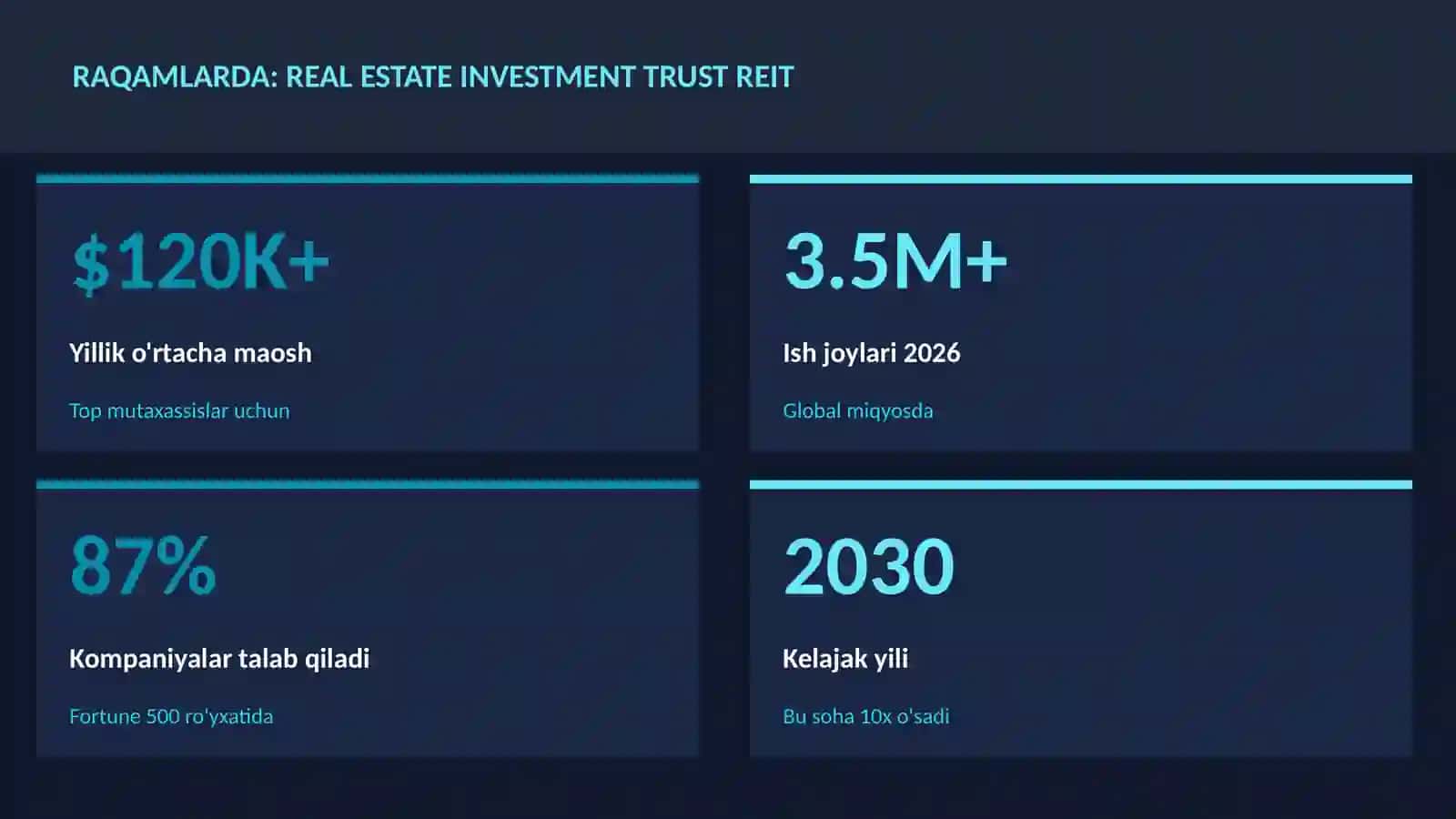 MOLIYA VA INVESTITSIYA 2026 3
