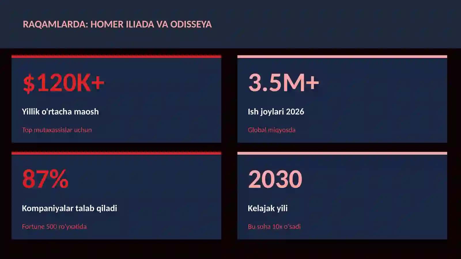Homer Iliada va Odisseya 3
