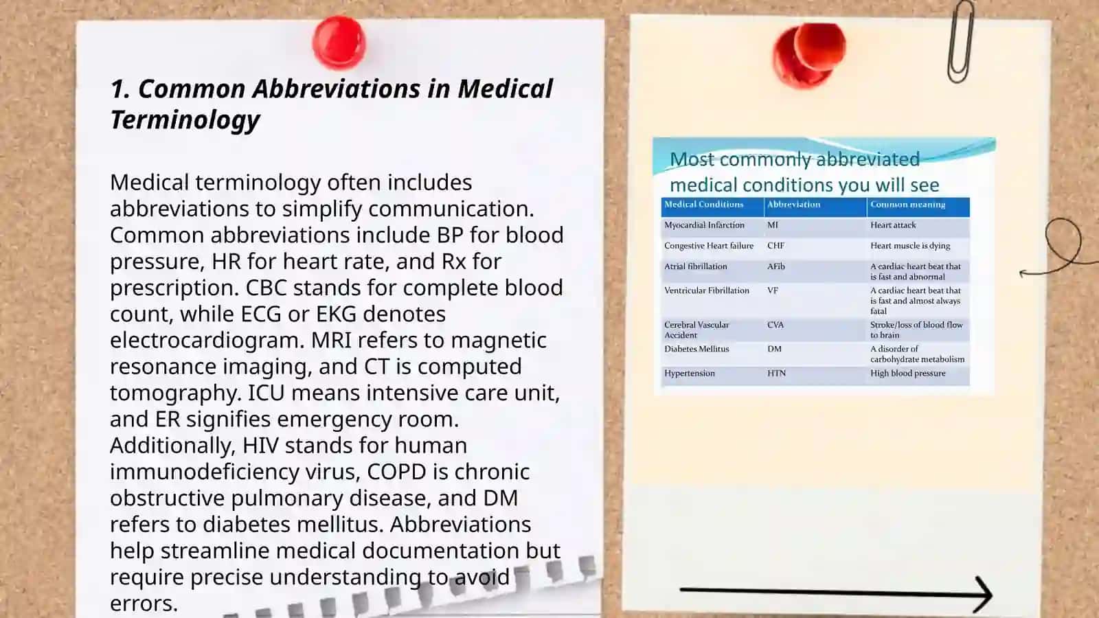 Common Abbreviations in Medical Terminology 3