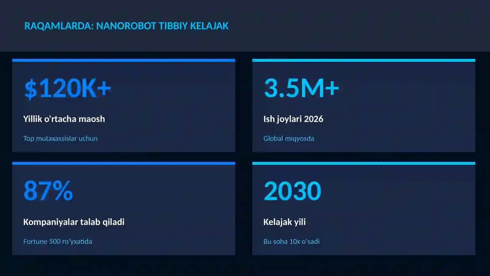 Nanorobot tibbiy kelajak 3