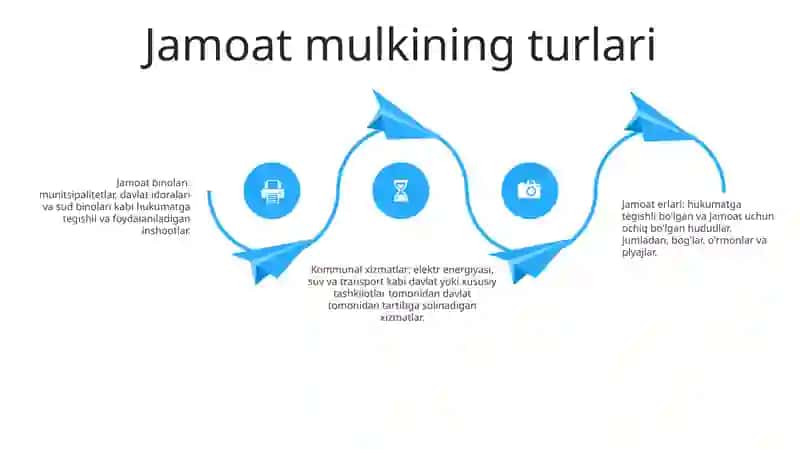 Ommaviy Mulk 3