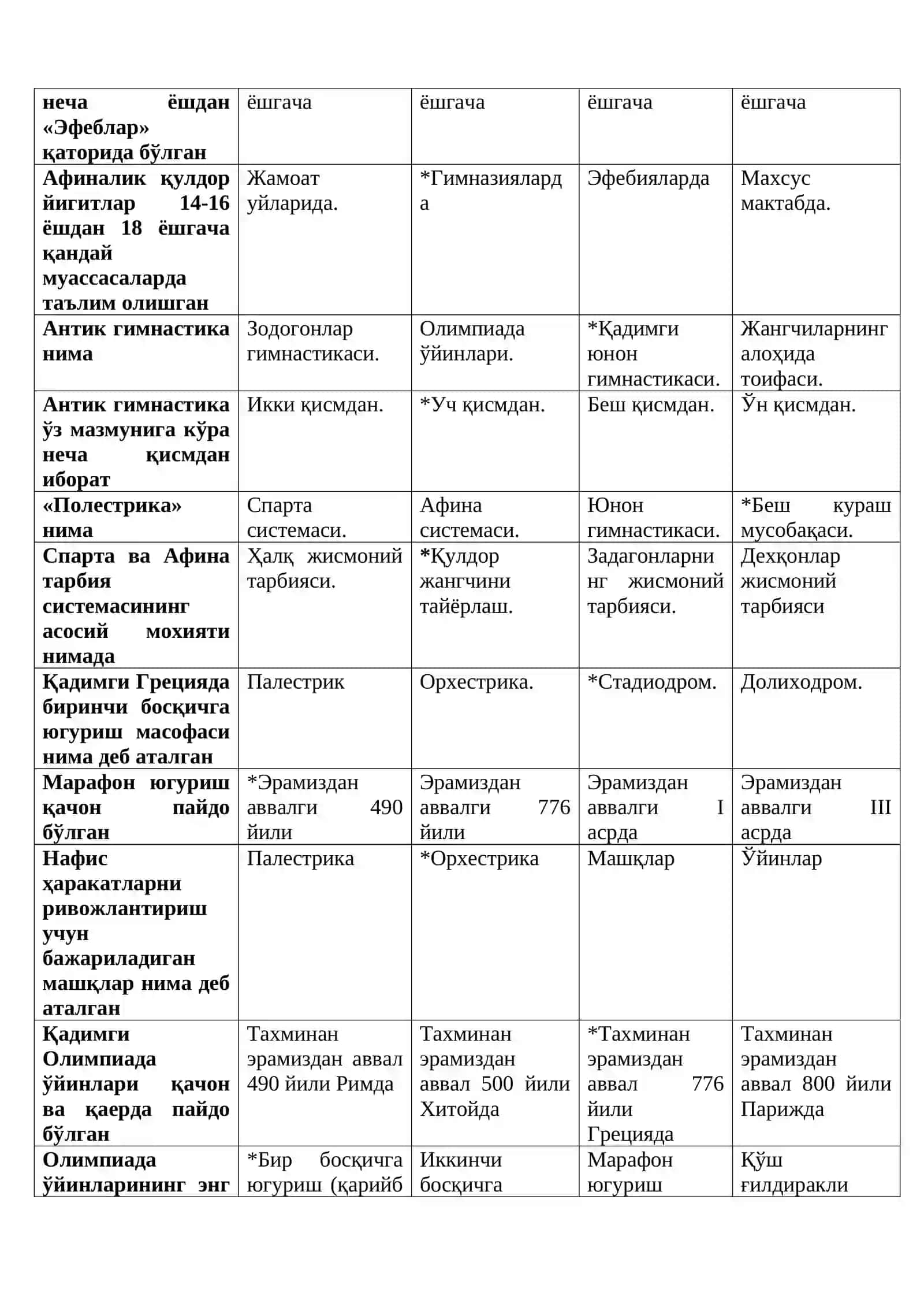 Жисмоний тарбия тарихи 3