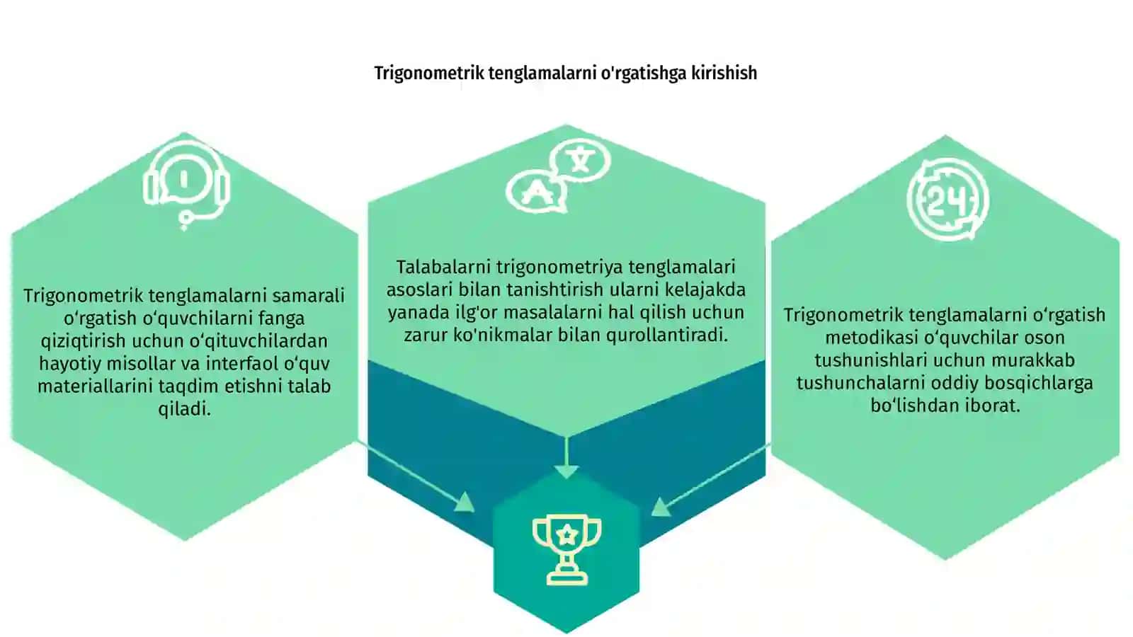 Trigonometrik tenglamalarni oʻqitish metodikasi 3