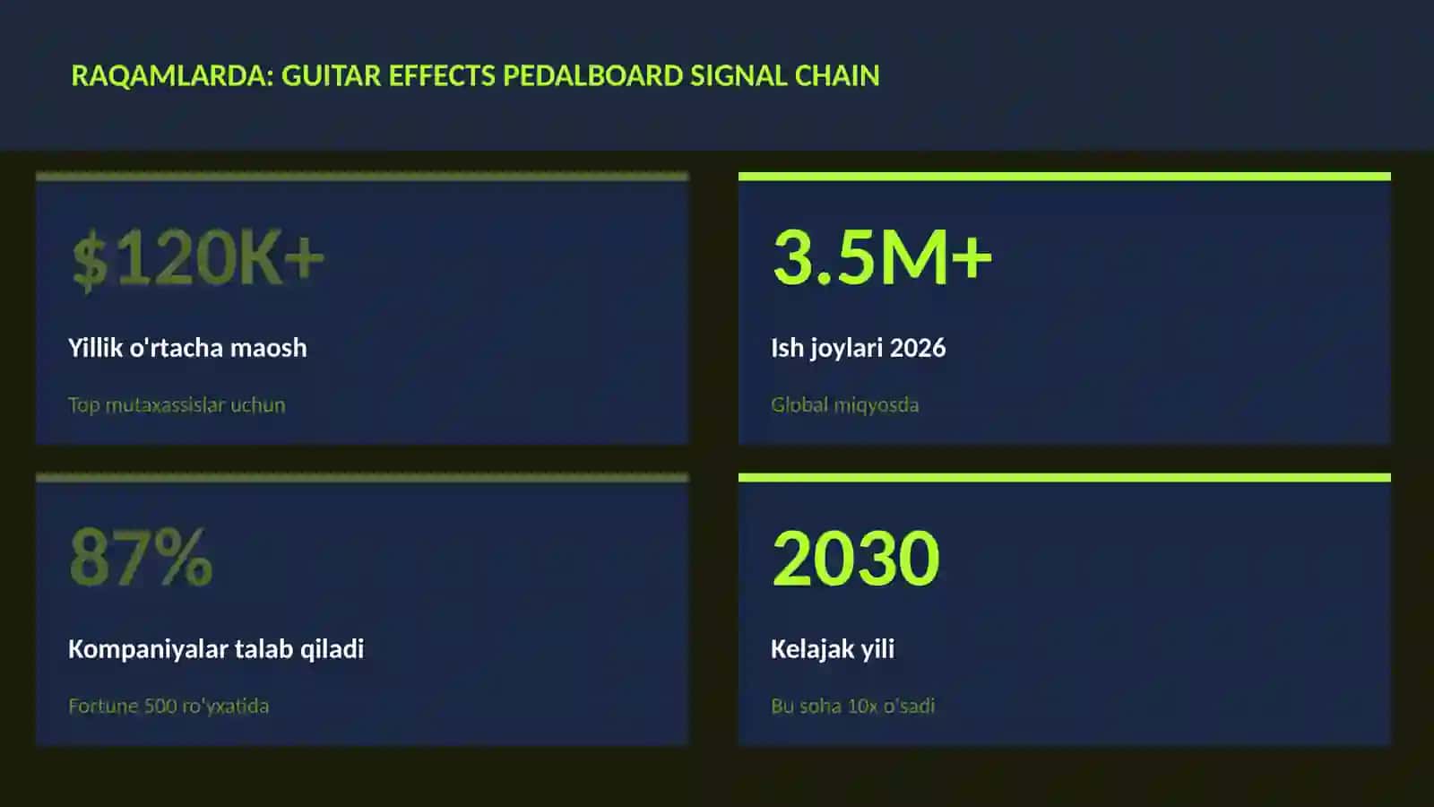 Guitar effects pedalboard signal chain 3