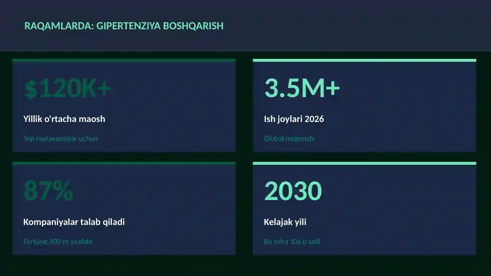 Gipertenziya boshqarish 3
