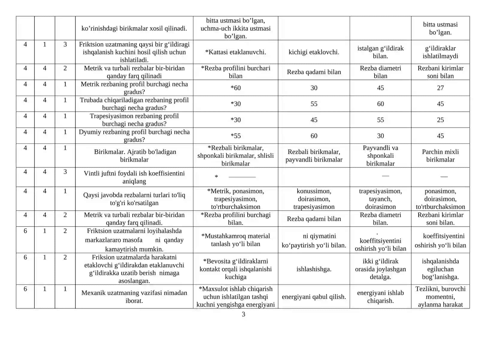 Mashina detallari testlar 3