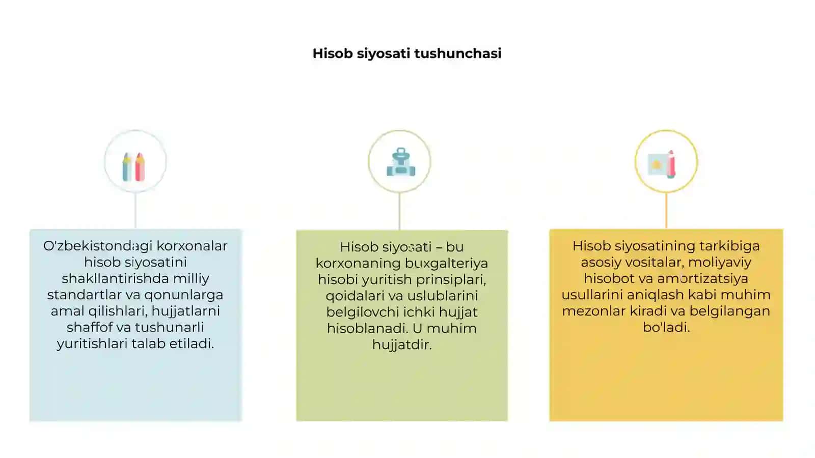 Hisob siyosati tushunchasi 3