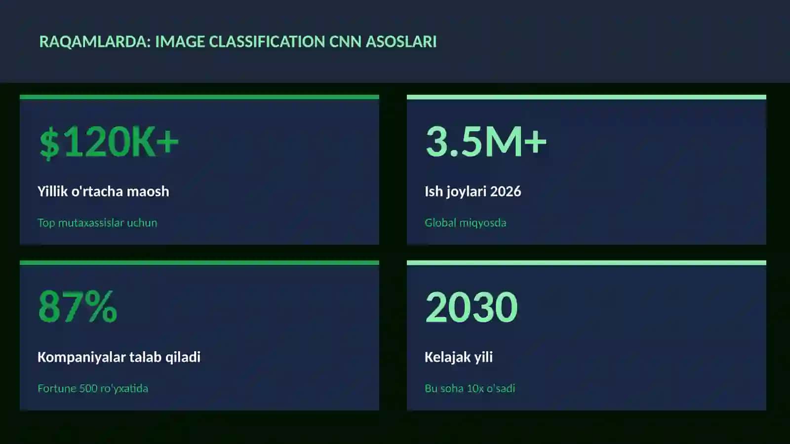 Image classification CNN asoslari 3